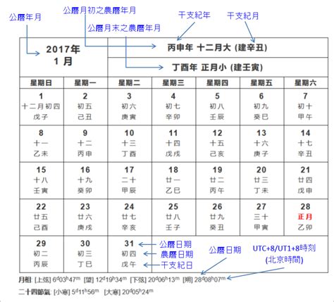 1975年農曆生肖|農曆換算、國曆轉農曆、國曆農曆對照表、農曆生日查。